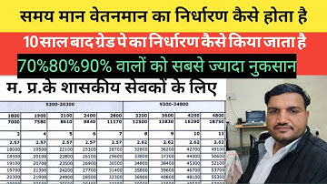 mp employee time pay scale # How is the time scale pay scale determined after 10 years # Let us know