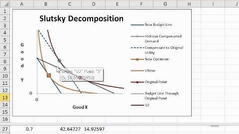 Income and Substitution Effects
