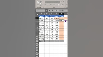 MS Excel Tips and Tricks 👉 #excelshorts  #shorts