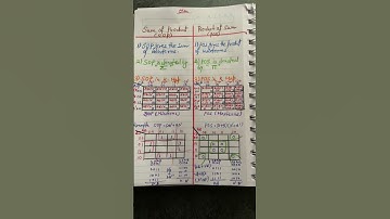 Sum of Product (SOP) Vs Product of Sum (POS) : K Map with Example