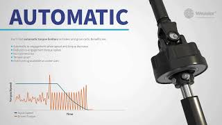 Weasler Automatic Clutch