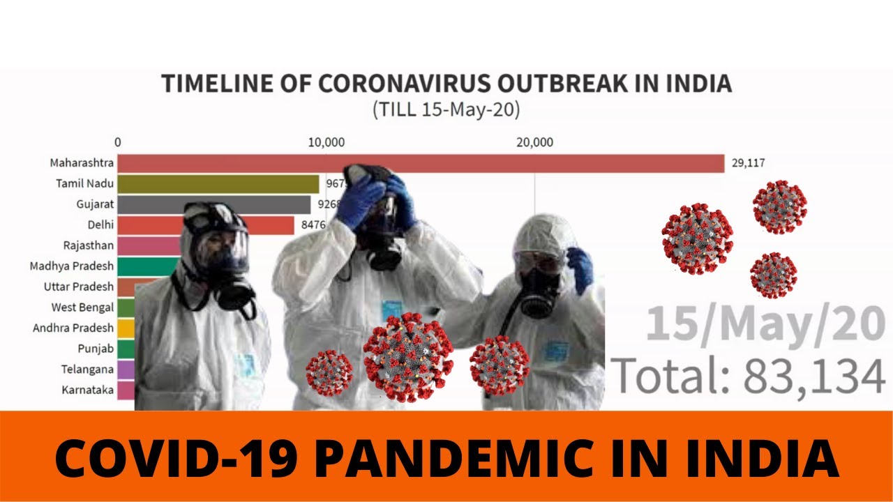 TIMELINE OF CORONAVIRUS OUTBREAK IN INDIA (TILL 15-MAY-20) - YouTube