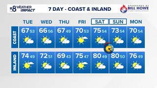 Onshore flow cools down temperatures across San Diego County