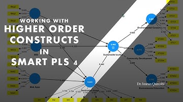 Higher order constructs