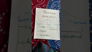 Traditional Approach Types of Account class's XI