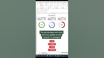 #chart #automation in #excel