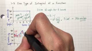 1-3 One Type of Integral of a Function