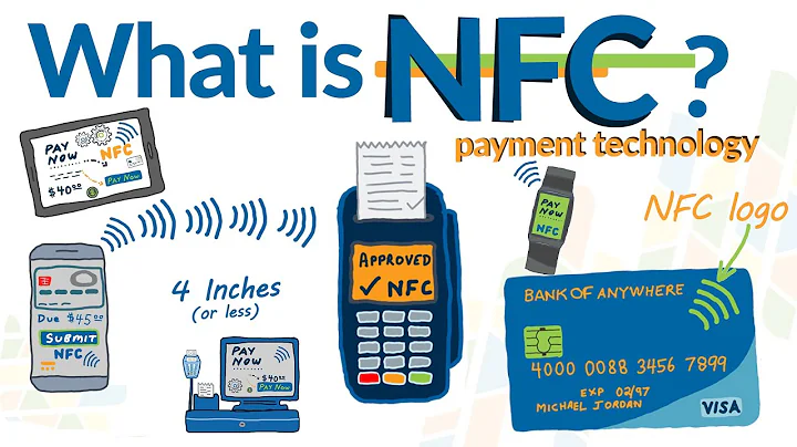 What is NFC, Mobile Wallets and Mobile Phone Payments - How it works & need to know things about NFC - DayDayNews