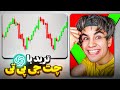 ترید با هوش مصنوعی Chatgpt باورم نمیشههههه 