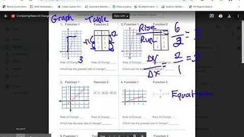 Comparing Rates of Change