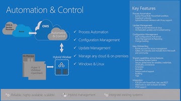 Microsoft Ignite 2016 Dive deep into Operations Management Suite for applications and infrastructure