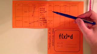 ALG 3B-5 Transformations of Linear Functions Pt 1