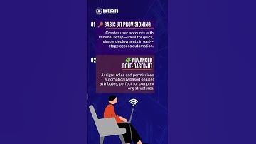 ⏱️ 4 Types of Just-in-time (JIT) provisioning 🔐 #authentication #shorts