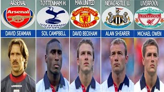 England Squad For World Cup 1998  World Cup 1998
