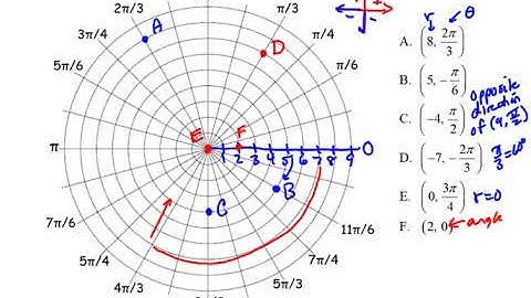 #1 Intro to Polar Graphing