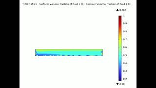 Phase separation between two aqueous solutions