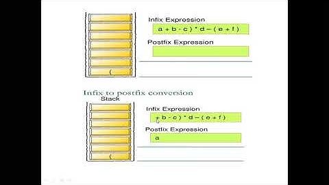 #Infix to # Post fix #Conversion|Lect-6| Unit-I Data Structure & Algorithm | III Sem by #AryaCollege