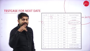 DAY 14 | SOFTWARE TESTING | V SEM | B.C.A | TESTCASE FOR NEXT DATE PROBLEM | L14