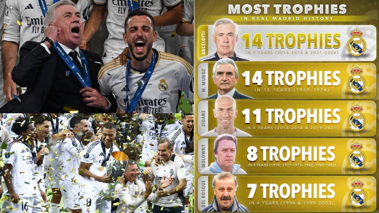 ¿Cuántas veces ha ganado el Real Madrid la Supercopa de Europa y en qué ...