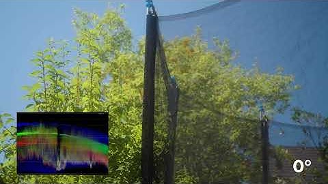 Tiffen Circular Polarizer - Test Footage - FS700