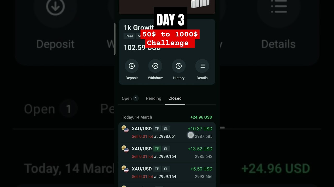 DAY 3 - 50$ to 1000$ Challenge #challenge #trading #trending #unstoppable  #forex #gold #xauusd - YouTube