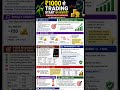 ₹1000 Se Trading Start Kar Sakte Hain? Complete Reality Check 2026 | Beginner Trading Guide #shorts