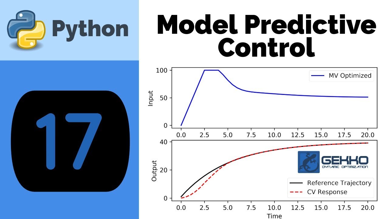 Model Predictive Control. MPC model Predictive Control. Python models. MPC Control on Python. Python control