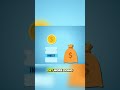 What's your next move for skyrocketing profits? 💸