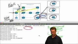 31 IPExpert RIPv2 Triggered Updates