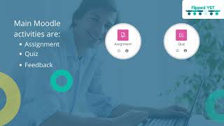 Module 1.4: Training Activities and Assignments