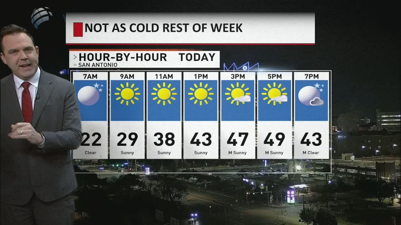 Bitter cold start, afternoon highs climb into the upper 40s - YouTube