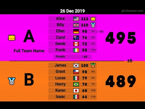 Table 8 Stats Tutorial: Como Hacer Tablas Para El Mario Kart 8 Deluxe - YouTube
