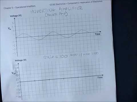 Inverting graphs - YouTube