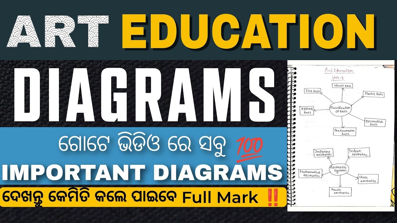 All Diagrams Art Education 2025😱|| Most Important Diagrams Andhra B.ed Students 💯