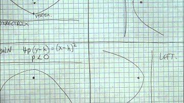 Parabolas3of8  Parabolas opening up, down, left and right.