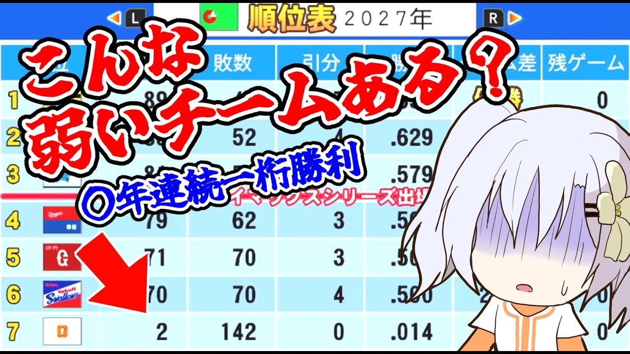 〇年連続で一桁勝利!? 絶望の暗黒期で輝く「孤高の天才」と、11年目に起きた衝撃の異変【パワプロ2024,2025 オーペナ】