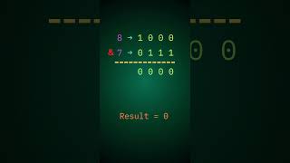 This Bit Trick Instantly Detects Power of Two