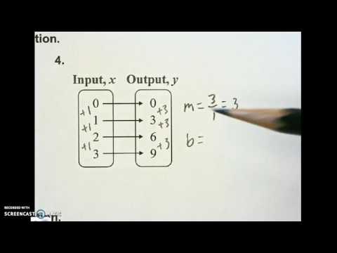 function from a