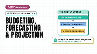 Budgeting, Forecasting and Projection | CPA BAR Foundations