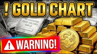 The Gold Chart Is Sending A Warning — Are You Reading It Correctly