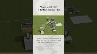 Zimbabwe 20TPH Alluvial&Rock Tin Tantalite Ore Processing Layout