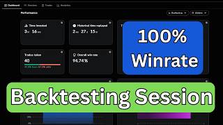 100% Winrate Backtesting Session (iFVG Model)
