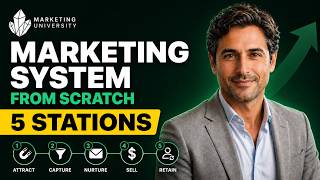 How to Build a Marketing System From Scratch — The Five Stations