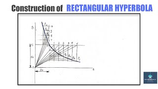 Construction of Rectangular Hyperbola