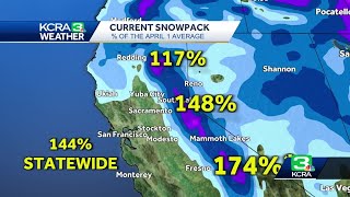 Late February snow gives a big boost to the Sierra snowpack