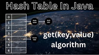 get a value from hash table | get method in hash table in java | Get a value using key