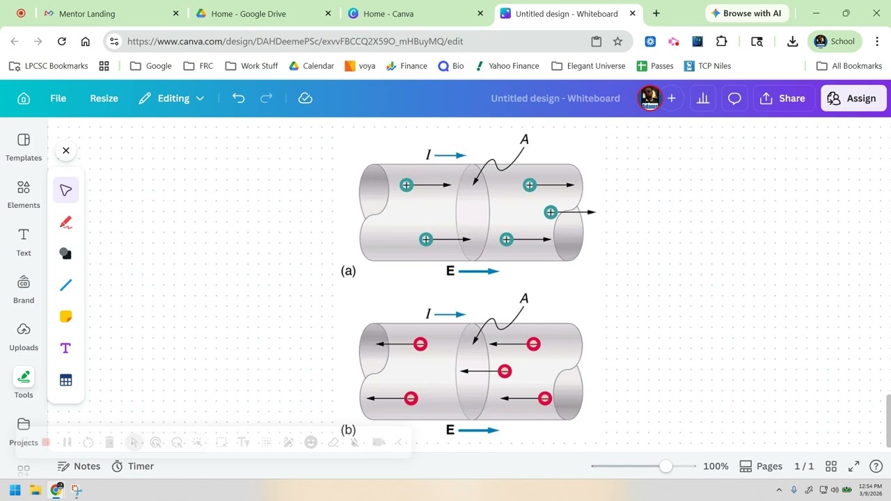 AP Physics 2 Current
