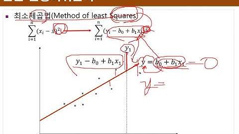 Ch11_05.R 회귀분석(Regression)(최소제곱법)05