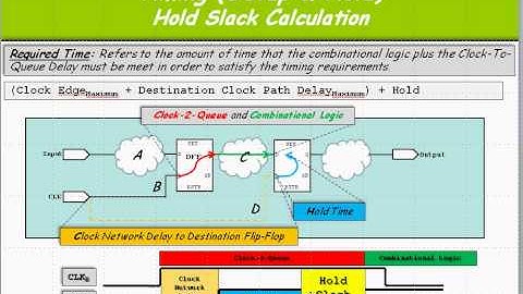 [Synthesis] 03: Setup and Hold Timing - Hold Timing Explained
