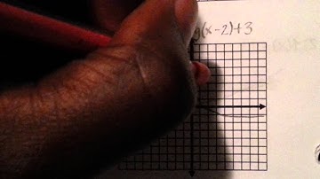 Transforming the graph of y=log(x)